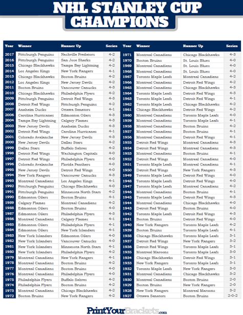 stanley cup champions by year|List of Stanley Cup champions .